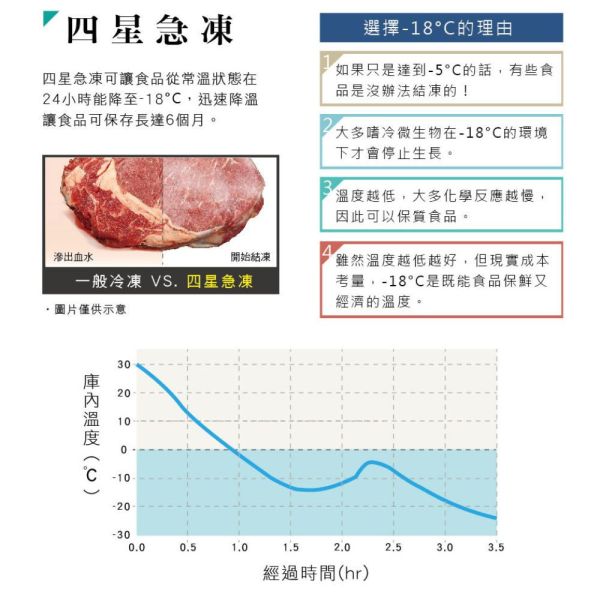 【聊聊再折】禾聯 HERAN 150L臥式冷凍櫃 HFZ-15B2 禾聯冷凍櫃, HERAN 150L臥式冷凍櫃 ,HFZ-15B2