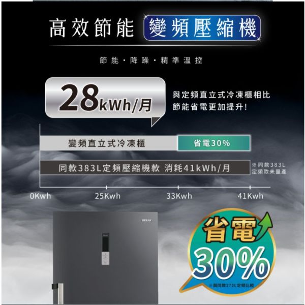 【下單9折+聊聊再折】禾聯 HERAN 383公升變頻直立式冷凍櫃 HFZ-B3862FV 請輸入9折碼A100 禾聯 HERAN 383公升變頻直立式冷凍櫃 HFZ-B3862FV