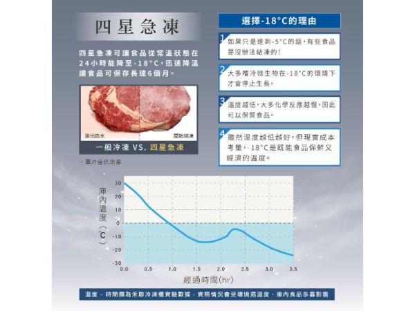 【聊聊再折】禾聯 HERAN 600L 變頻直立式冷凍櫃 HFZ-B60M1FV 禾聯 HERAN 600L 變頻直立式冷凍櫃 HFZ-B60M1FV