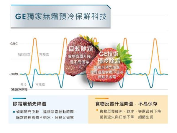 【聊聊再折】Mabe 美寶 715L法式三門冰箱 防指紋不銹鋼 INF25FYRCFS Mabe 美寶, 715L法式三門冰箱 防指紋不銹鋼,INF25FYRCFS