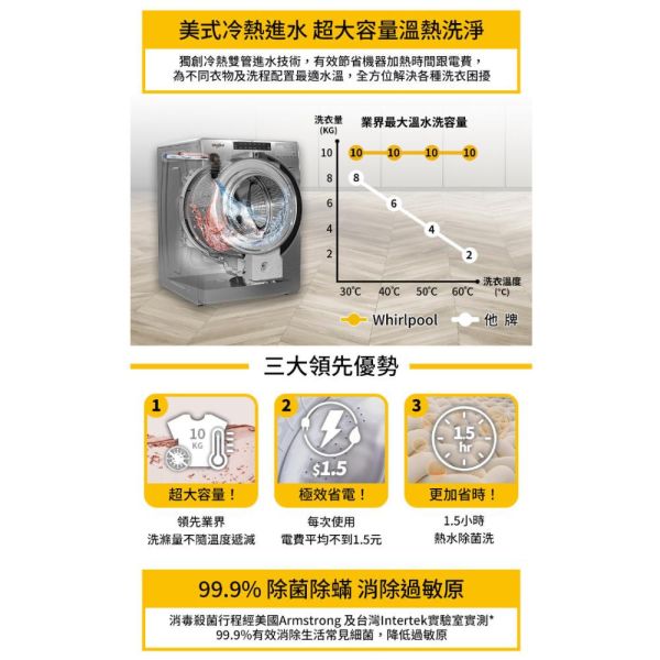 【聊聊再折】惠而浦 Whirlpool W Collection 17公斤 Load & Go 蒸氣洗滾筒洗脫烘 8TWFC6820LC 惠而浦 Whirlpool W Collection 17公斤 Load & Go 蒸氣洗滾筒洗脫烘 8TWFC6820LC