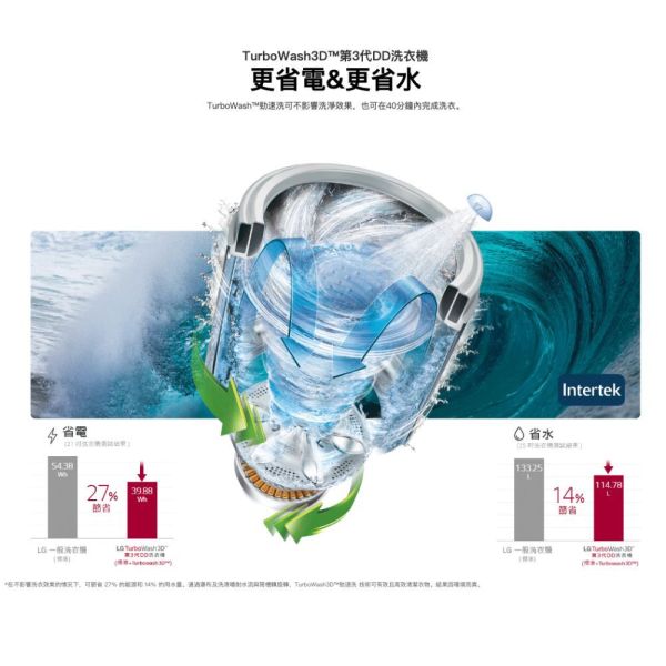 【聊聊再折】LG TurboWash3D™ 蒸氣直立式直驅變頻洗衣機｜16公斤 (不鏽鋼銀) WT-SD169HVG LG洗衣機, TurboWash3D™ 蒸氣直立式直驅變頻洗衣機｜16公斤 (不鏽鋼銀) ,WT-SD169HVG