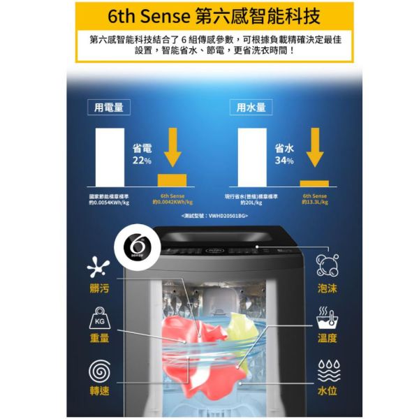 【聊聊再折】惠而浦 Whirlpool SaniPro 19公斤 DD直驅變頻直立洗衣機 VWHD1901BG 惠而浦 Whirlpool SaniPro 19公斤 DD直驅變頻直立洗衣機 VWHD1901BG