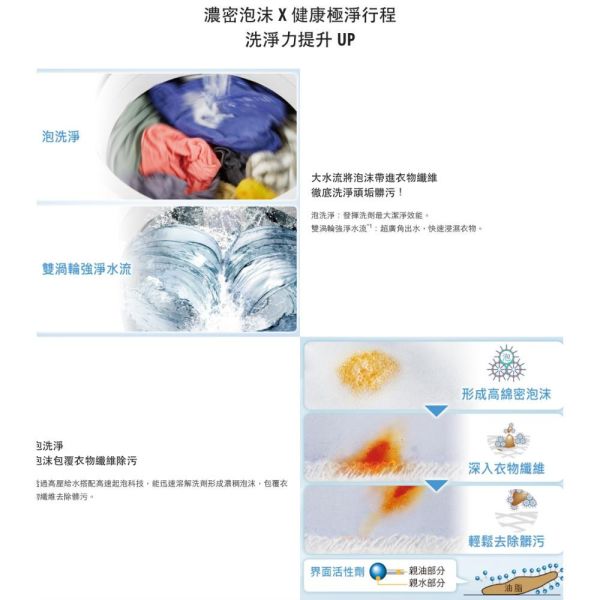 【聊聊再折】Panasonic 國際牌 12公斤變頻洗脫直立式洗衣機—不鏽鋼 NA-V120LBS-S Panasonic 國際牌 12公斤變頻洗脫直立式洗衣機—不鏽鋼 NA-V120LBS-S