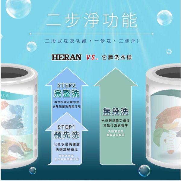 【聊聊再折】禾聯 HERAN 極致窄身10公斤超潔淨直立式定頻洗衣機-星耀灰 HWM-1071 禾聯洗衣機, HERAN 極致窄身10公斤超潔淨直立式定頻洗衣機-星耀灰 ,HWM-1071