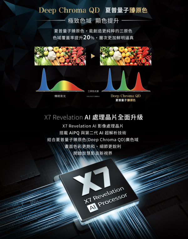 【聊聊再折】夏普 SHARP 65吋 AQUOS QLED 4K  連網 智慧液晶顯示器  4T-C65HN7000X 【聊聊再折】夏普 SHARP 65吋 AQUOS QLED 4K  連網 智慧液晶顯示器  4T-C65HN7000X