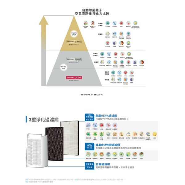 【聊聊再折】夏普 SHARP 15坪 自動除菌離子空氣清淨機 FP-J60T-W 夏普清淨機, SHARP 15坪 自動除菌離子空氣清淨機 ,FP-J60T-W