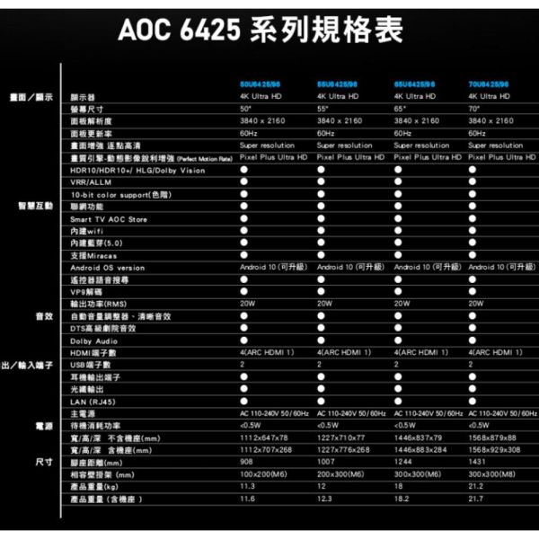 【聊聊再折】AOC 65型 4K HDR Android 10 液晶顯示器 65U6425 AOC, 65型大型顯示器 ,65U6425