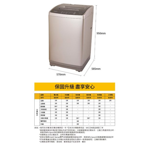 【聊聊再折】惠而浦 Whirlpool Duo Wash12公斤 直立洗衣機 WM12KW 惠而浦 Whirlpool Duo Wash12公斤 直立洗衣機 WM12KW