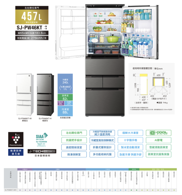 【聊聊再折】夏普 SHARP 自動除菌離子左右開任意門變頻冰箱 SJ-PW46KT-H 【聊聊再折】夏普 SHARP 自動除菌離子左右開任意門變頻冰箱 SJ-PW46KT-H