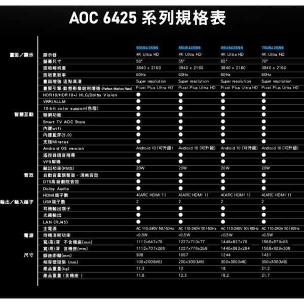 【聊聊再折】AOC 50型 4K HDR Android 10 液晶顯示器 50U6425 含運不安裝 AOC, 50型大型顯示器 ,50U6425