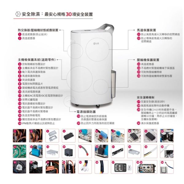 【聊聊再折】LG PuriCare™ 雙變頻除濕機 - 17公升(晶鑽銀) MD171QSE0 LG, PuriCare™ 雙變頻除濕機 - 17公升(晶鑽銀) ,MD171QSE0