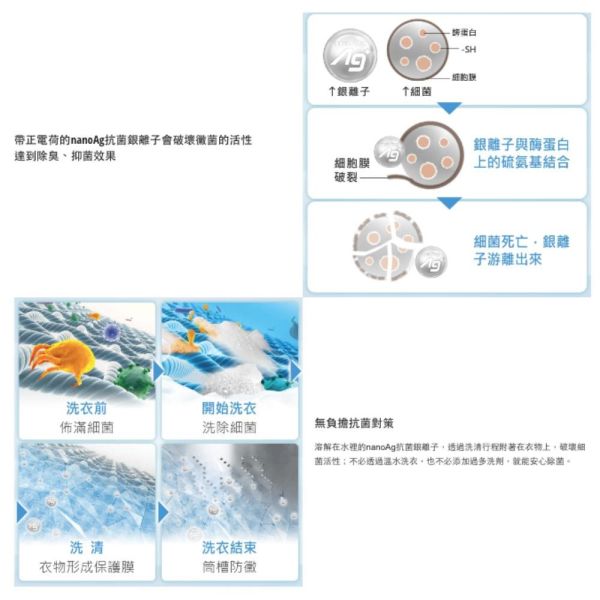 【聊聊再折】Panasonic 國際牌 13公斤變頻洗脫直立式洗衣機—不鏽鋼 NA-V130LBS-S Panasonic 國際牌 13公斤變頻洗脫直立式洗衣機—不鏽鋼 NA-V130LBS-S