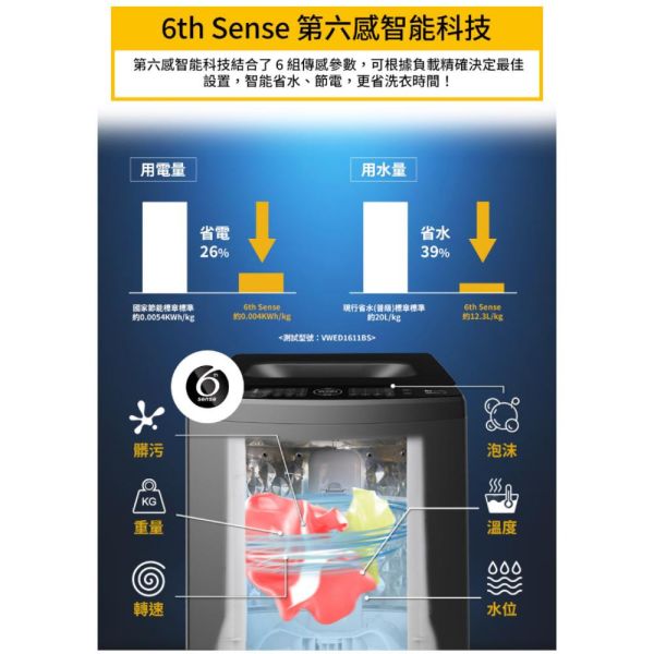 【聊聊再折】惠而浦 Whirlpool SonicClean 16公斤 DD直驅變頻直立洗衣機 VWED1611BS 惠而浦 Whirlpool SonicClean 16公斤 DD直驅變頻直立洗衣機 VWED1611BS