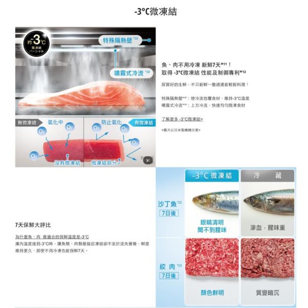 【聊聊再折】Panasonic 國際牌 500公升一級能效無邊框鋼板系列右開三門變頻冰箱NR-C501XV-V1 Panasonic 國際牌 500公升一級能效無邊框鋼板系列右開三門變頻冰箱NR-C501XV-V1