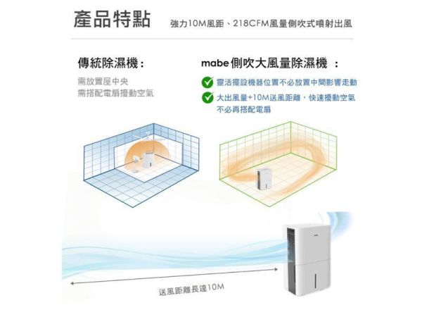 【聊聊再折】Mabe 美寶 32L泵浦側吹式強力高效除濕機 MPER70LW Mabe 美寶, 32L泵浦側吹式強力高效除濕機 ,MPER70LW