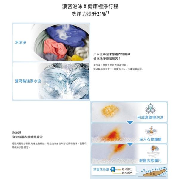 【聊聊再折】Panasonic 國際牌 15公斤IOT智慧家電雙科技溫水洗淨變頻洗衣機-不鏽鋼 NA-V150NMS-S Panasonic 國際牌 15公斤IOT智慧家電雙科技溫水洗淨變頻洗衣機-不鏽鋼 NA-V150NMS-S