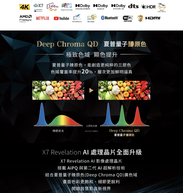 【聊聊再折】夏普 SHARP 75型 AQUOS QLED 4K UHD Google TV聯網顯示器 4T-C75HN7000X 【聊聊再折】夏普 SHARP 75型 AQUOS QLED 4K UHD Google TV聯網顯示器 4T-C75HN7000X