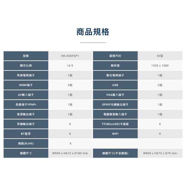 【聊聊再折】禾聯 HERAN 43吋 Full HD低藍光LED液晶電視 HD-43DFSP1 只配送不安裝 禾聯, HERAN 43吋 Full HD低藍光LED液晶電視 ,HD-43DFSP1