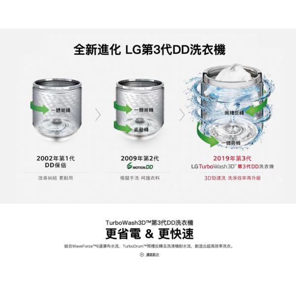 【聊聊再折】LG TurboWash3D™ 蒸氣直立式直驅變頻洗衣機 (極窄版)｜12公斤 (不鏽鋼銀) WT-SD129HVG LG洗衣機, TurboWash3D™ 蒸氣直立式直驅變頻洗衣機 (極窄版)｜12公斤 (不鏽鋼銀) ,WT-SD129HVG