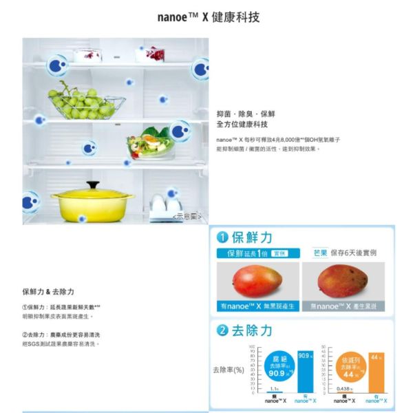 【聊聊再折】Panasonic 國際牌 日本製501公升一級能效鋼板系列對開六門變頻冰箱 NR-F509XT-N1 Panasonic 國際牌 日本製501公升一級能效鋼板系列對開六門變頻冰箱 NR-F509XT-N1