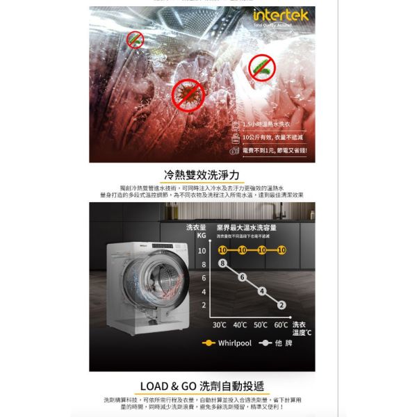 【聊聊再折】惠而浦 Whirlpool W Collection 17公斤 Load & Go蒸氣洗滾筒洗衣機 8TWFW6620HW 惠而浦滾筒洗衣機, Whirlpool W Collection 17公斤 Load & Go蒸氣洗滾筒洗衣機 ,8TWFW6620HW