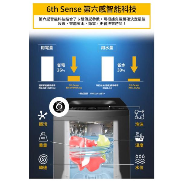 【聊聊再折】惠而浦 Whirlpool SonicClean 15公斤 DD直驅變頻直立洗衣機 VWED1501BS 惠而浦 Whirlpool Duo Wash12公斤 直立洗衣機 WM12KW