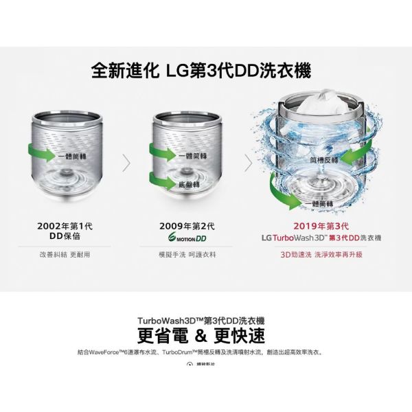 【聊聊再折】LG TurboWash3D™ 直立式直驅變頻洗衣機｜17公斤 (曜石黑) WT-D170MSG LG洗衣機, TurboWash3D™ 直立式直驅變頻洗衣機｜17公斤 (曜石黑) ,WT-D170MSG
