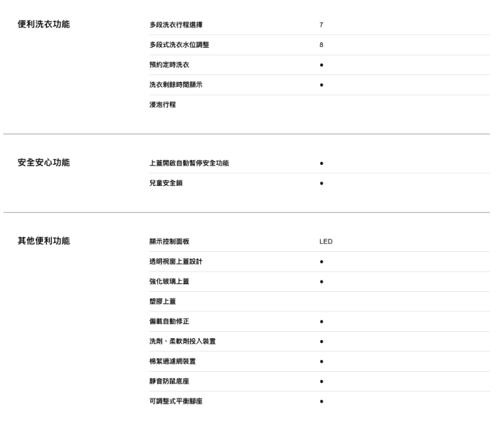 【聊聊再折】TECO 東元 7公斤 FUZZY人工智慧定頻直立式洗衣機 W0711FW TECO 東元 7公斤 FUZZY人工智慧定頻直立式洗衣機 W0711FW
