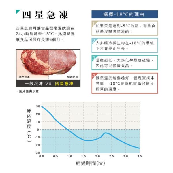 【聊聊再折】禾聯 HERAN 200L臥式冷凍櫃 H 禾聯冷凍櫃, HERAN 200L臥式冷凍櫃 ,HFZ-20B2