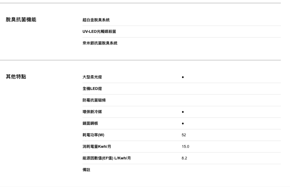 【聊聊再折】TECO 東元 99公升 一級能效右開單門小冰箱 R1091W TECO 東元 99公升 一級能效右開單門小冰箱 R1091W