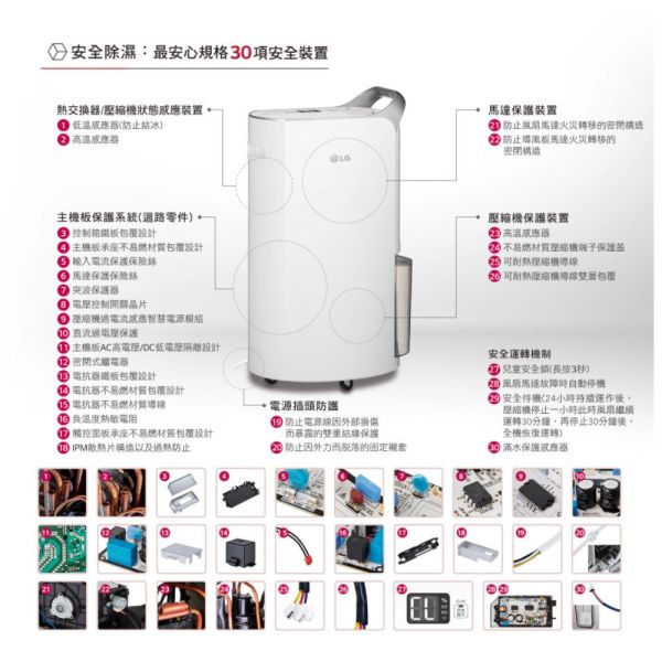 【聊聊再折】LG PuriCare™ 雙變頻除濕機 - 18公升(白) MD181QWE0 LG除濕機, PuriCare™ 雙變頻除濕機 - 18公升(白) ,MD181QWE0