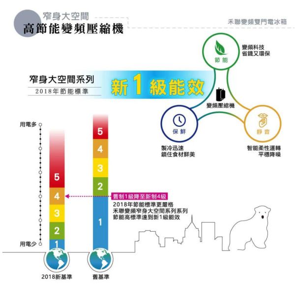 【聊聊再折】禾聯 HERAN 201L一級能效變頻雙門電冰箱 HRE-B2061V 禾聯冰箱, HERAN 201L一級能效變頻雙門電冰箱 ,HRE-B2061V