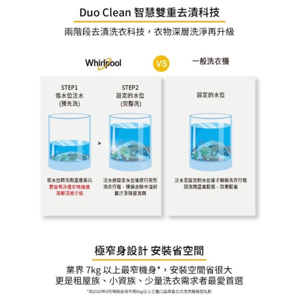 【聊聊再折】惠而浦 Whirlpool Duo Wash 7公斤 直立洗衣機 WM07GN 惠而浦洗衣機, Whirlpool Duo Wash 7公斤 直立洗衣機 ,WM07GN