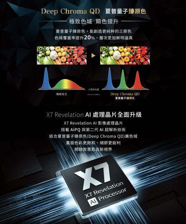 【聊聊再折】夏普 SHARP 55吋 AQUOS QLED 4K  連網 智慧液晶顯示器  4T-C55HN7000X 【聊聊再折】夏普 SHARP 55吋 AQUOS QLED 4K  連網 智慧液晶顯示器  4T-C55HN7000X