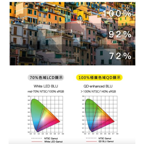 【聊聊再折】禾聯 HERAN QSF 4K HerTV 量子點系列  HD-82QSF91 請輸入9折碼A100 禾聯, HERAN QSF 4K HerTV 量子點系列  ,HD-82QSF91