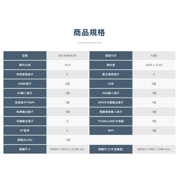 【聊聊再折】禾聯 HERAN 43型4KHDR雙模智慧環控液晶顯示器 HD-43WSF34 只配送不安裝 禾聯, HERAN 43型4KHDR雙模智慧環控液晶顯示器 ,HD-43WSF34