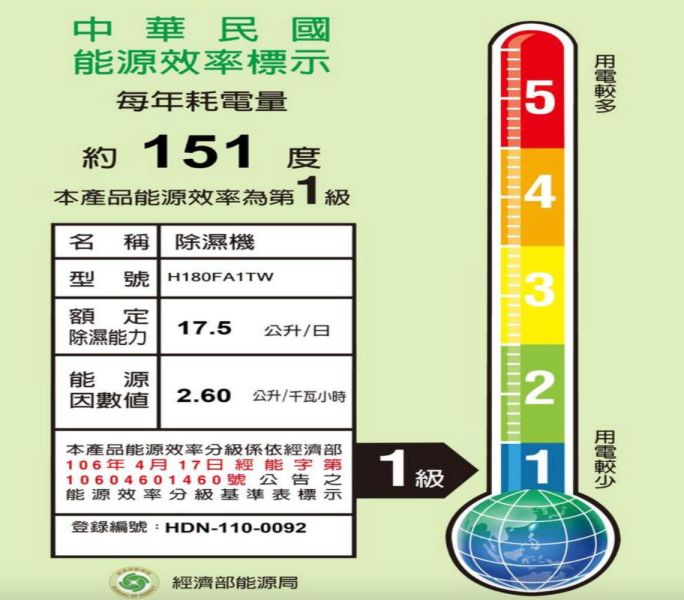 【聊聊再折】海爾 Haier 32大公升 一級能效 除濕機 H180FA1TW 海爾, Haier 32大公升 一級能效 除濕機 ,H180FA1TW