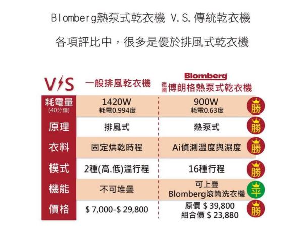 【聊聊再折】Blomberg 博朗格 8公斤歐規全新熱泵式雙Ai智能控制變頻滾筒乾衣機 TPF8352WZ Blomberg 博朗格, 8公斤歐規全新熱泵式雙Ai智能控制變頻滾筒乾衣機 ,TPF8352WZ