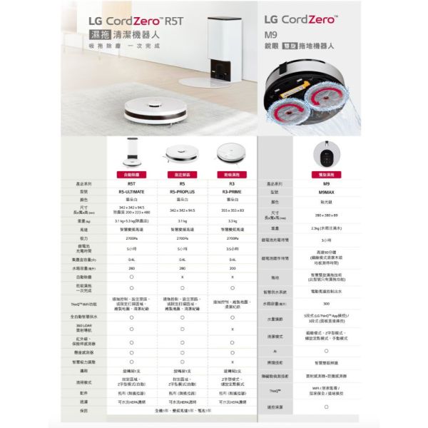 【聊聊再折】LG CordZero™ R5 濕拖清潔機器人 R5-PROPLUS LG掃地機器人, CordZero™ R5 濕拖清潔機器人, R5-PROPLUS