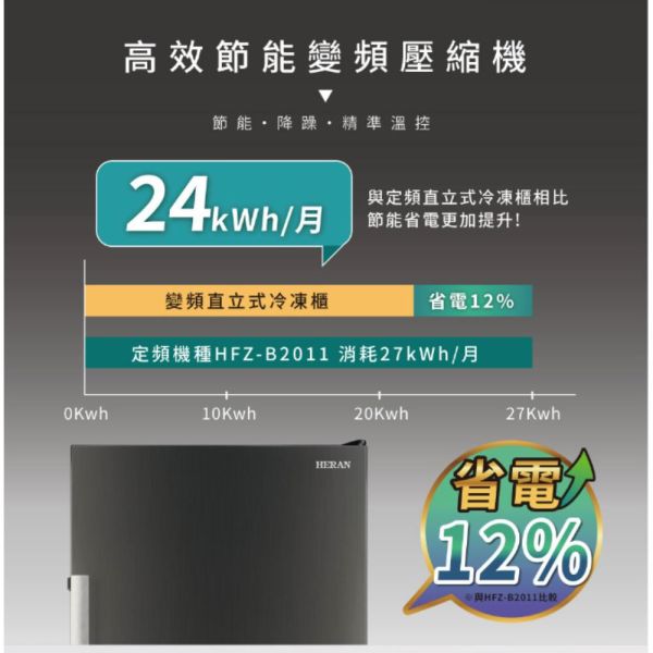 【下單9折+聊聊再折】禾聯 HERAN 206L變頻直立式冷凍櫃 HFZ-B2061FV 請輸入9折碼A100 禾聯 HERAN 206L變頻直立式冷凍櫃 HFZ-B2061FV