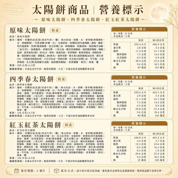 拾茶中秋禮盒 拾茶中秋禮盒, 中秋禮盒推薦, 太陽餅禮盒, 原味太陽餅, 四季春太陽餅, 紅玉紅茶太陽餅, 台茶18號紅玉紅茶, 台灣四季春, 茶香太陽餅, 中秋送禮, 中秋伴手禮, 企業送禮, 企業團購禮盒, 節慶禮盒, 正經人禮盒
