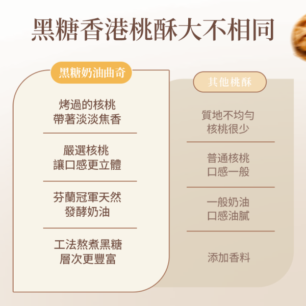 正經人黑糖香港桃酥 正經人黑糖香港桃酥, 黑糖桃酥, 香港桃酥, 核桃桃酥, 鐵盒餅乾, 港式餅乾, 下午茶點心, 正經人餅乾, 伴手禮餅乾
