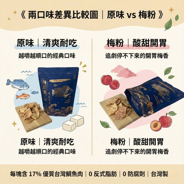 新品台灣鯛魚豆腐餅(原味) 鯛魚餅乾、豆腐餅乾、台灣鯛魚、高蛋白零食、健康餅乾、無添加餅乾、0反式脂肪、無防腐劑、非油炸、魚肉點心、正經人餅乾、神農獎鯛魚、鹹餅乾推薦、低脂點心、全家都愛的零食、解嘴饞推薦