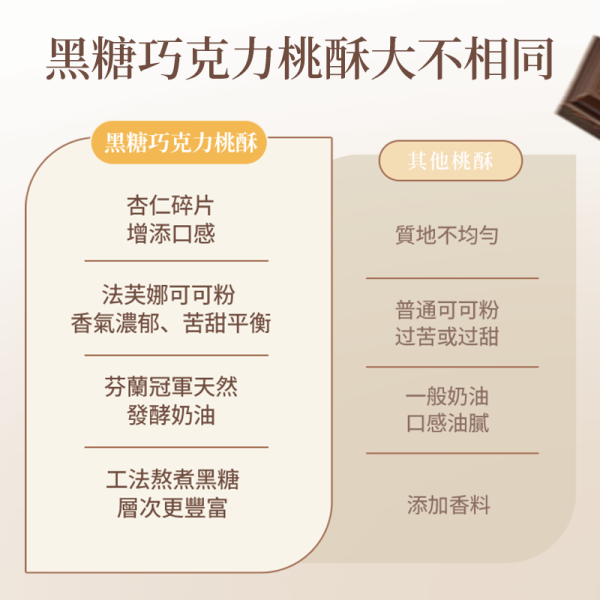 正經人黑糖法芙娜桃酥 正經人黑糖法芙娜桃酥, 黑糖可可桃酥, 法芙娜餅乾, 可可桃酥, 鐵盒餅乾, 港式餅乾, 下午茶點心, 正經人餅乾, 伴手禮餅乾