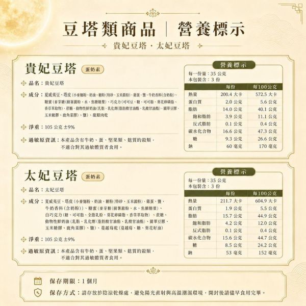 菓藏中秋禮盒 菓藏中秋禮盒, 中秋禮盒推薦, 鳳梨酥禮盒, 豆塔禮盒, 企業送禮, 企業團購禮盒, 中秋伴手禮, 梅肉鳳梨酥, Q心鳳梨酥, 太妃豆塔, 貴妃豆塔, 正經人禮盒