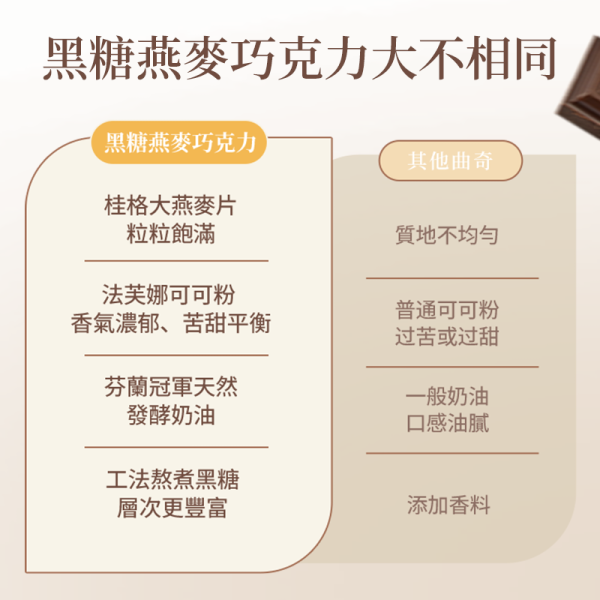 正經人黑糖巧克力燕麥 正經人黑糖巧克力燕麥, 燕麥餅乾, 巧克力燕麥, 黑糖燕麥餅乾, 桂格燕麥餅乾, 鐵盒餅乾, 下午茶點心, 健康餅乾, 正經人餅乾