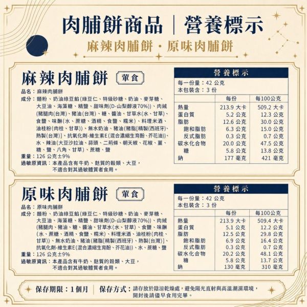 星饗中秋禮盒 星饗中秋禮盒, 中秋禮盒, 正經人禮盒, 肉脯餅禮盒, 豆塔禮盒, 企業送禮, 中秋送禮, 高雄中秋禮盒, 黑橋牌肉絨, 法芙娜巧克力, 太妃豆塔, 貴妃豆塔, 麻辣肉脯餅, 原味肉脯餅