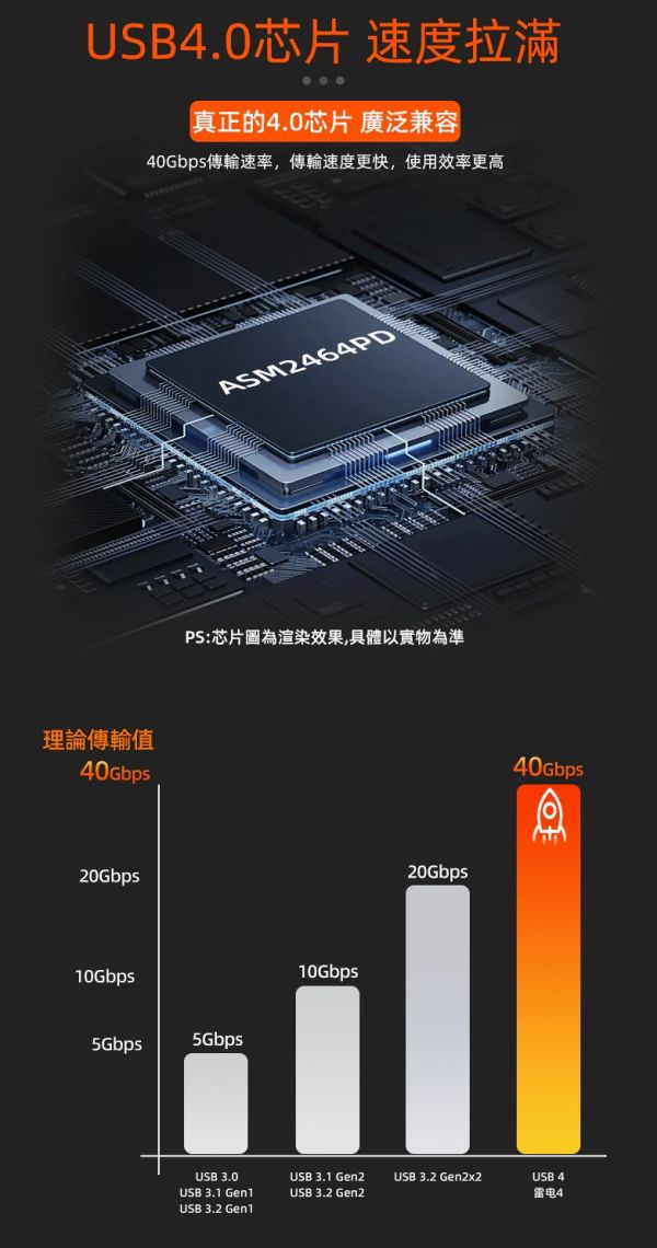 M2-U4L M.2 NVMe SSD硬碟外接盒 USB4傳輸 M.2 NVME