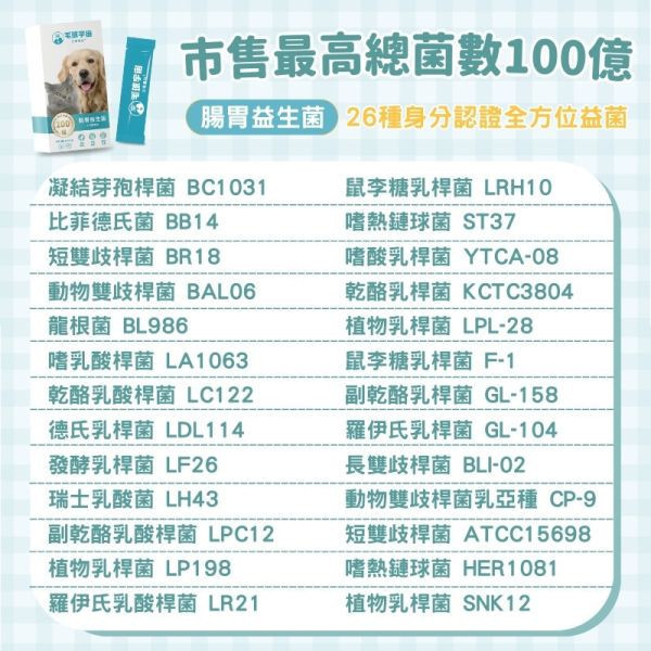 【腸胃益生菌】市售最高100億活性菌種｜193國專利寵物益生菌｜6大黃金營養複方 